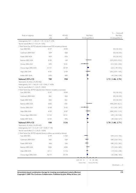 Artemisinin-based combination therapy for ... - The Cochrane Library