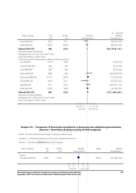 Artemisinin-based combination therapy for ... - The Cochrane Library