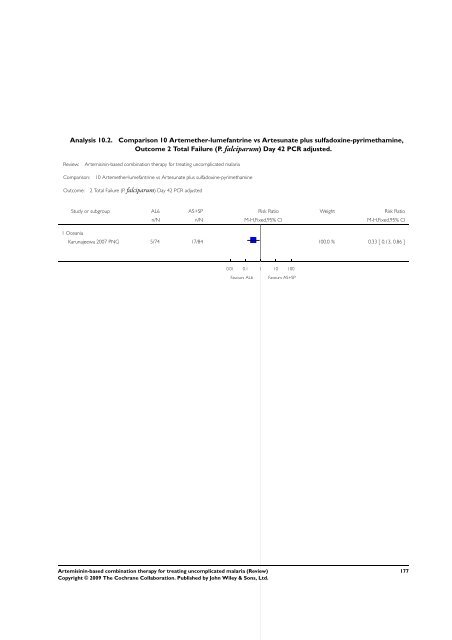 Artemisinin-based combination therapy for ... - The Cochrane Library