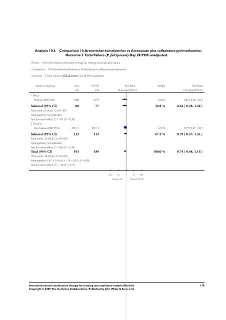 Artemisinin-based combination therapy for ... - The Cochrane Library