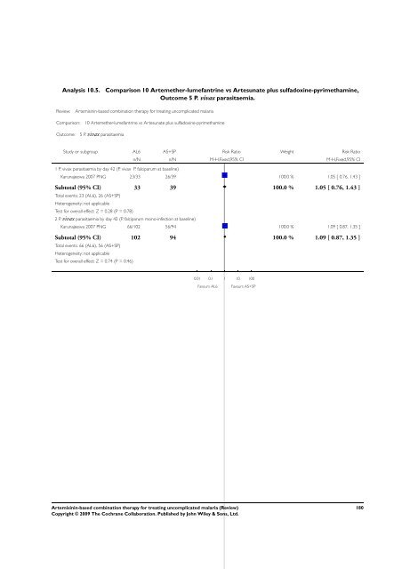 Artemisinin-based combination therapy for ... - The Cochrane Library