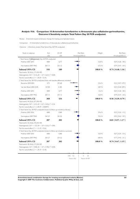 Artemisinin-based combination therapy for ... - The Cochrane Library