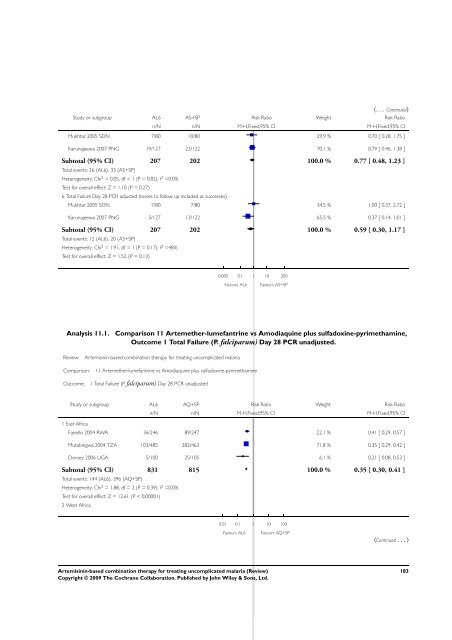 Artemisinin-based combination therapy for ... - The Cochrane Library