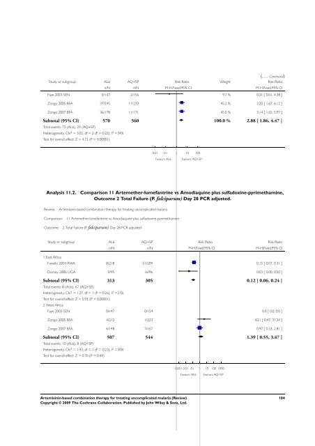 Artemisinin-based combination therapy for ... - The Cochrane Library