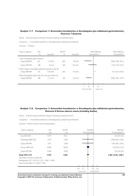 Artemisinin-based combination therapy for ... - The Cochrane Library