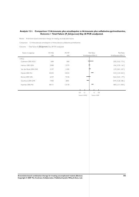 Artemisinin-based combination therapy for ... - The Cochrane Library