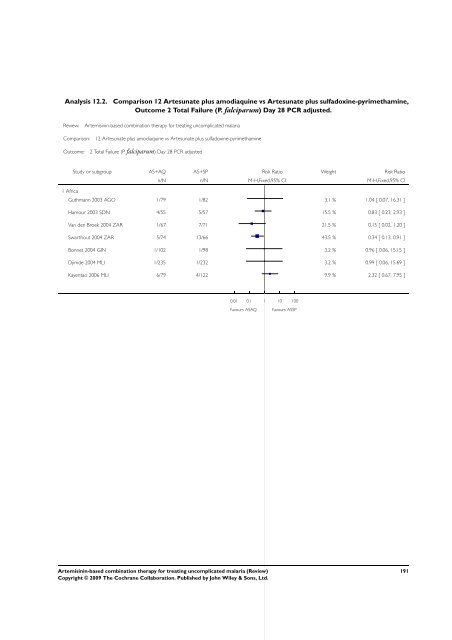 Artemisinin-based combination therapy for ... - The Cochrane Library