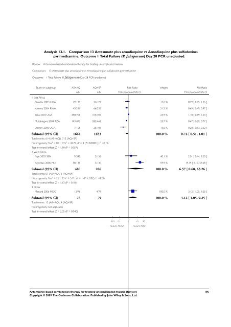 Artemisinin-based combination therapy for ... - The Cochrane Library