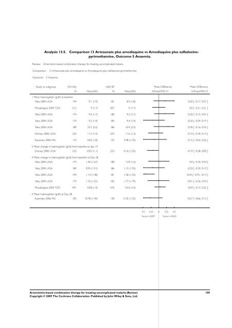 Artemisinin-based combination therapy for ... - The Cochrane Library