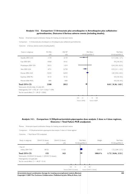 Artemisinin-based combination therapy for ... - The Cochrane Library