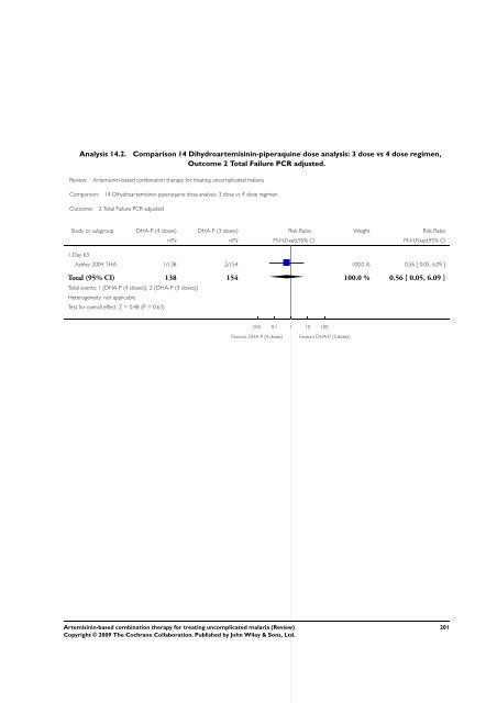 Artemisinin-based combination therapy for ... - The Cochrane Library