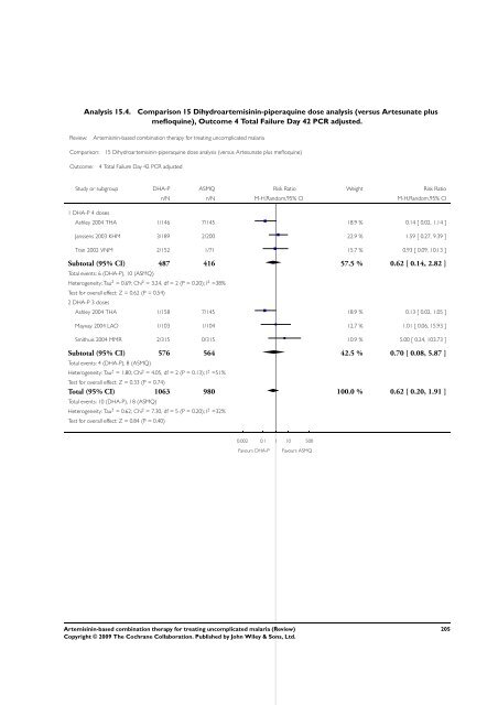 Artemisinin-based combination therapy for ... - The Cochrane Library