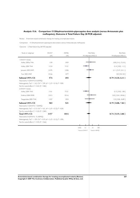 Artemisinin-based combination therapy for ... - The Cochrane Library