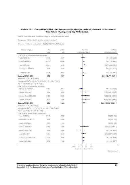 Artemisinin-based combination therapy for ... - The Cochrane Library