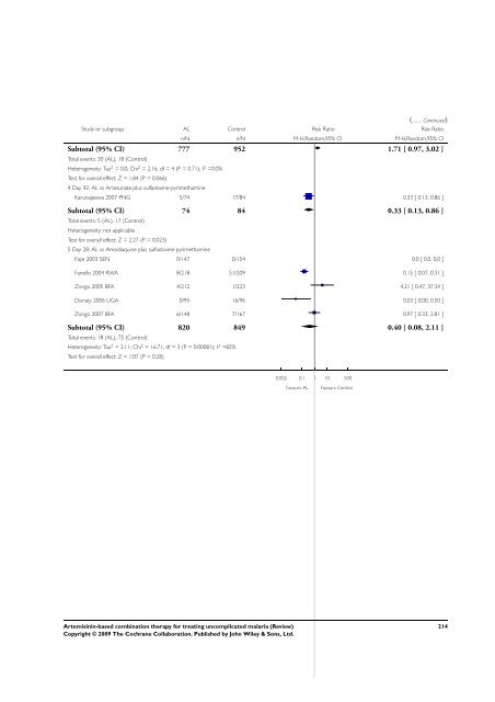 Artemisinin-based combination therapy for ... - The Cochrane Library