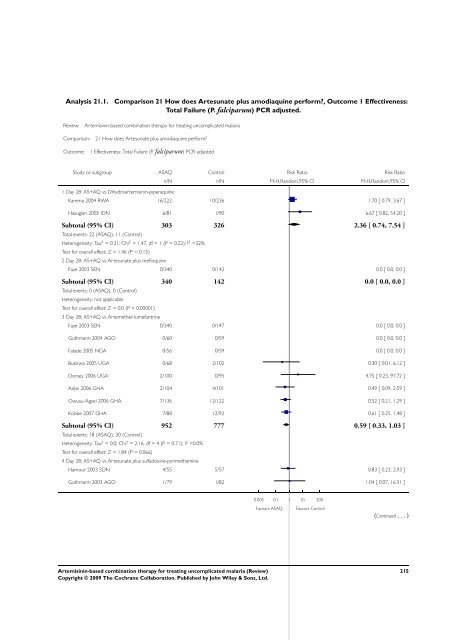 Artemisinin-based combination therapy for ... - The Cochrane Library