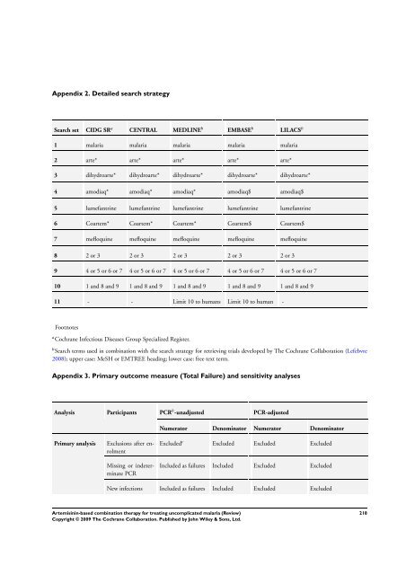 Artemisinin-based combination therapy for ... - The Cochrane Library