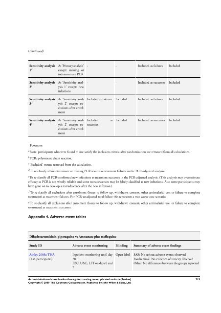 Artemisinin-based combination therapy for ... - The Cochrane Library