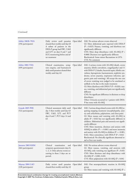 Artemisinin-based combination therapy for ... - The Cochrane Library