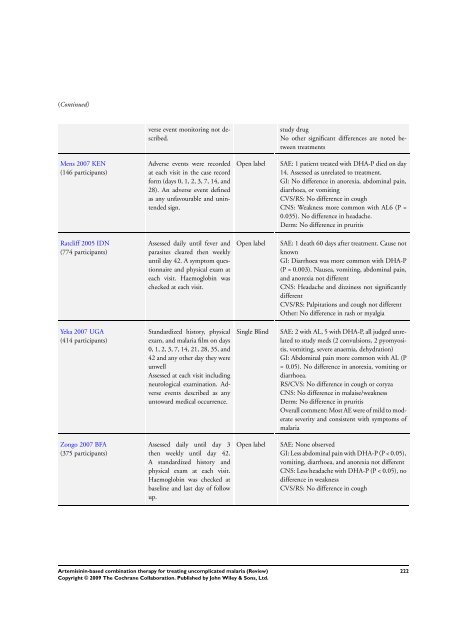 Artemisinin-based combination therapy for ... - The Cochrane Library