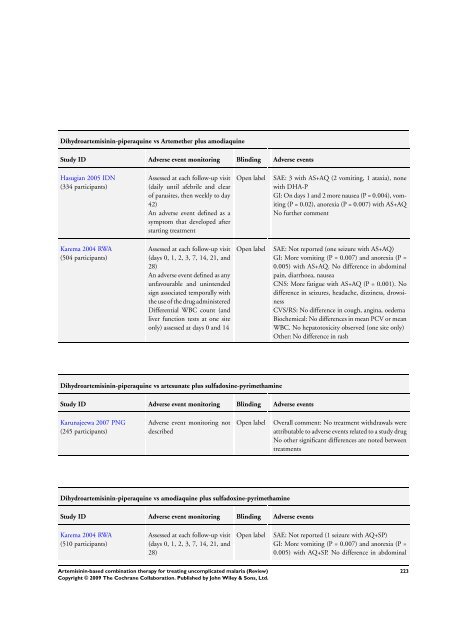 Artemisinin-based combination therapy for ... - The Cochrane Library