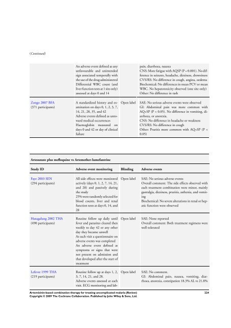 Artemisinin-based combination therapy for ... - The Cochrane Library