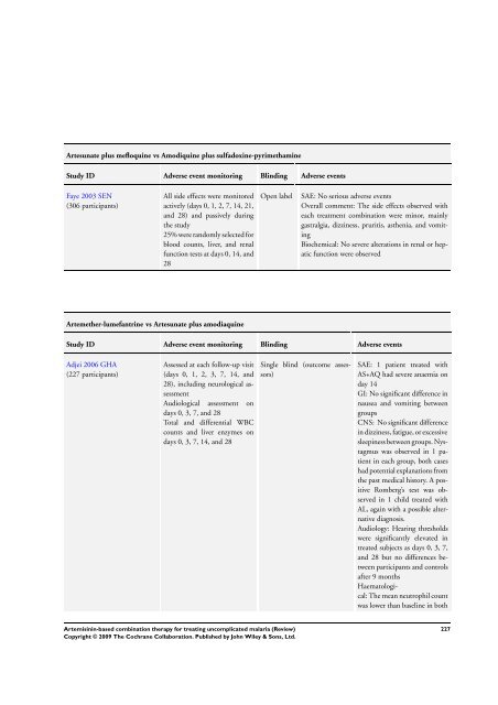 Artemisinin-based combination therapy for ... - The Cochrane Library