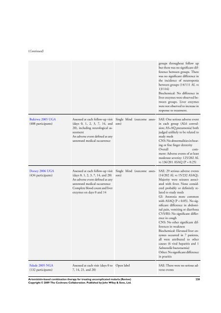 Artemisinin-based combination therapy for ... - The Cochrane Library