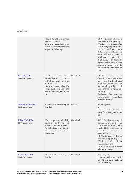 Artemisinin-based combination therapy for ... - The Cochrane Library