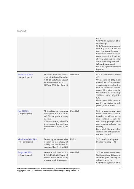 Artemisinin-based combination therapy for ... - The Cochrane Library