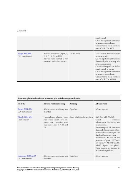 Artemisinin-based combination therapy for ... - The Cochrane Library