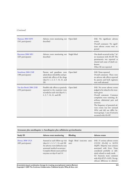 Artemisinin-based combination therapy for ... - The Cochrane Library