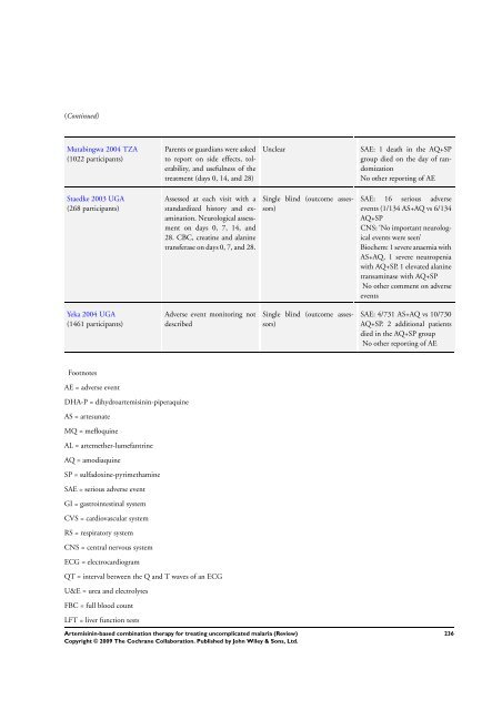 Artemisinin-based combination therapy for ... - The Cochrane Library