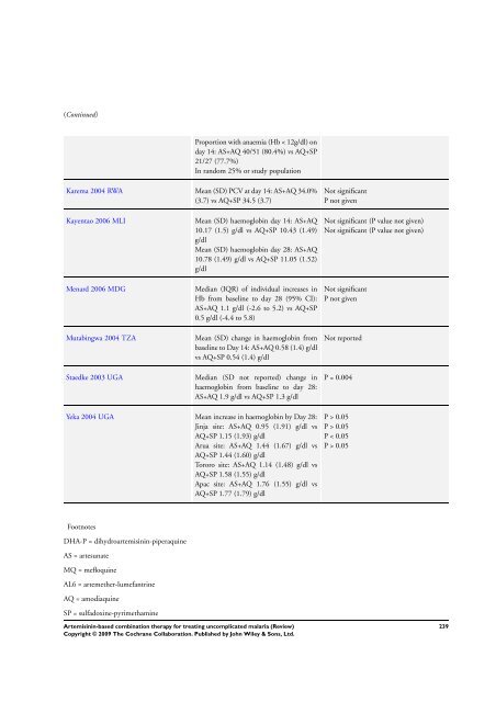 Artemisinin-based combination therapy for ... - The Cochrane Library