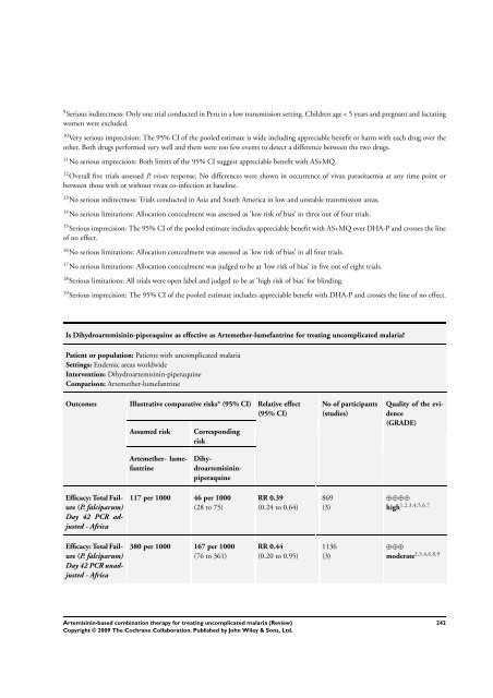 Artemisinin-based combination therapy for ... - The Cochrane Library