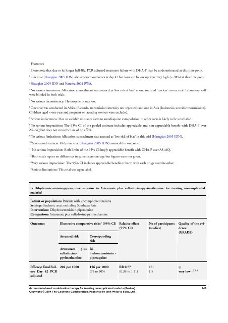 Artemisinin-based combination therapy for ... - The Cochrane Library