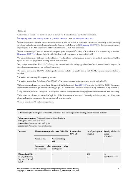 Artemisinin-based combination therapy for ... - The Cochrane Library