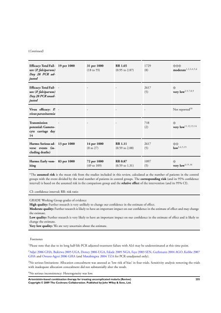 Artemisinin-based combination therapy for ... - The Cochrane Library