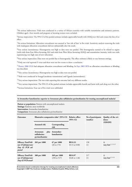 Artemisinin-based combination therapy for ... - The Cochrane Library