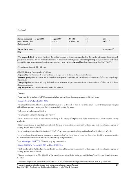 Artemisinin-based combination therapy for ... - The Cochrane Library