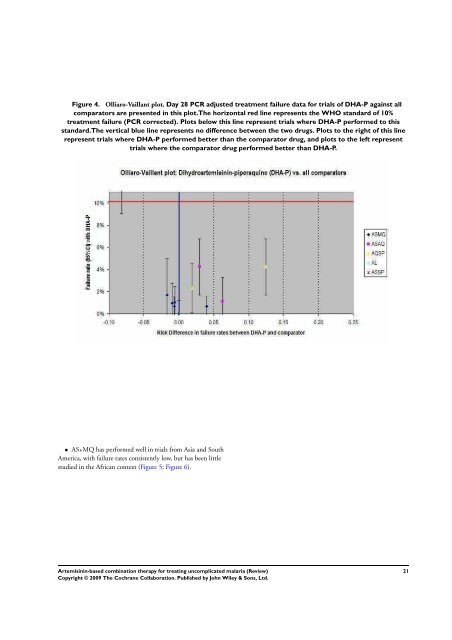 Artemisinin-based combination therapy for ... - The Cochrane Library