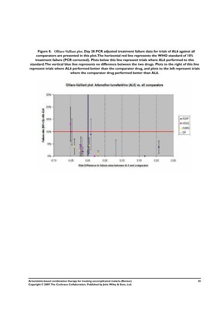 Artemisinin-based combination therapy for ... - The Cochrane Library