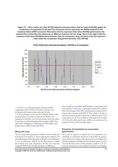 Artemisinin-based combination therapy for ... - The Cochrane Library