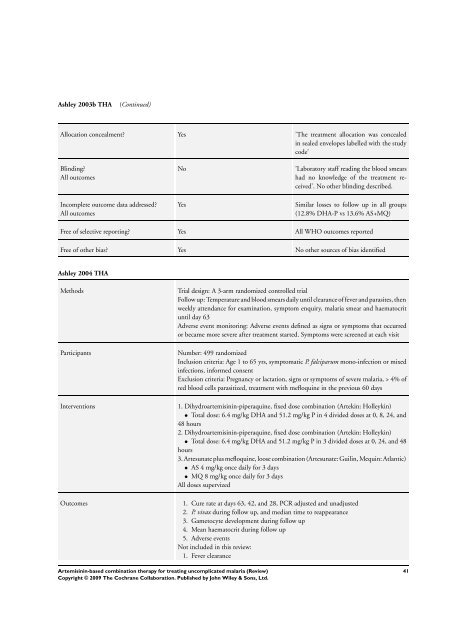 Artemisinin-based combination therapy for ... - The Cochrane Library