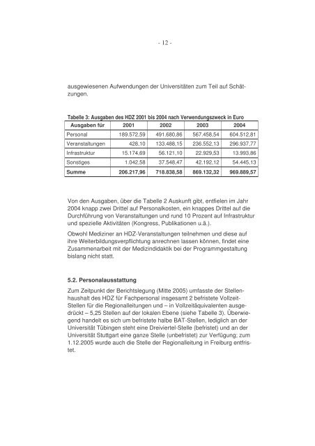 Gutachten zum Hochschuldidaktikzentrum Baden-Württemberg (HDZ)