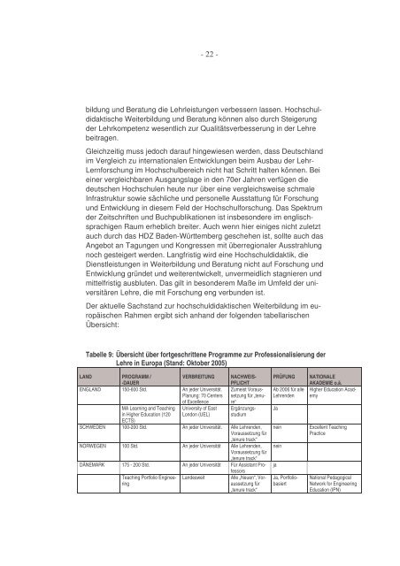 Gutachten zum Hochschuldidaktikzentrum Baden-Württemberg (HDZ)