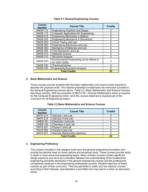 SECCM Assessment Plan - Roger Williams University