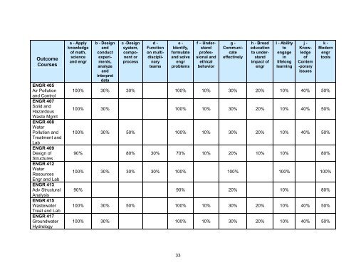 SECCM Assessment Plan - Roger Williams University