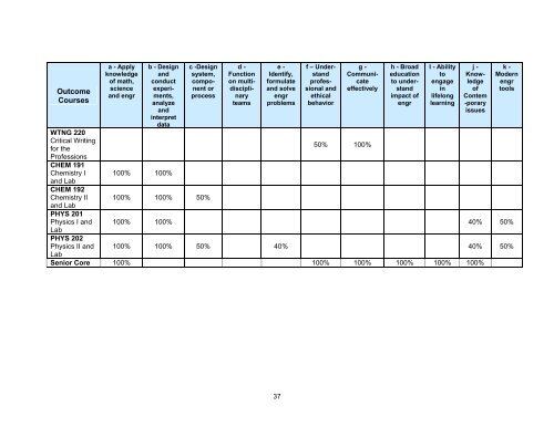 SECCM Assessment Plan - Roger Williams University