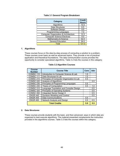 SECCM Assessment Plan - Roger Williams University